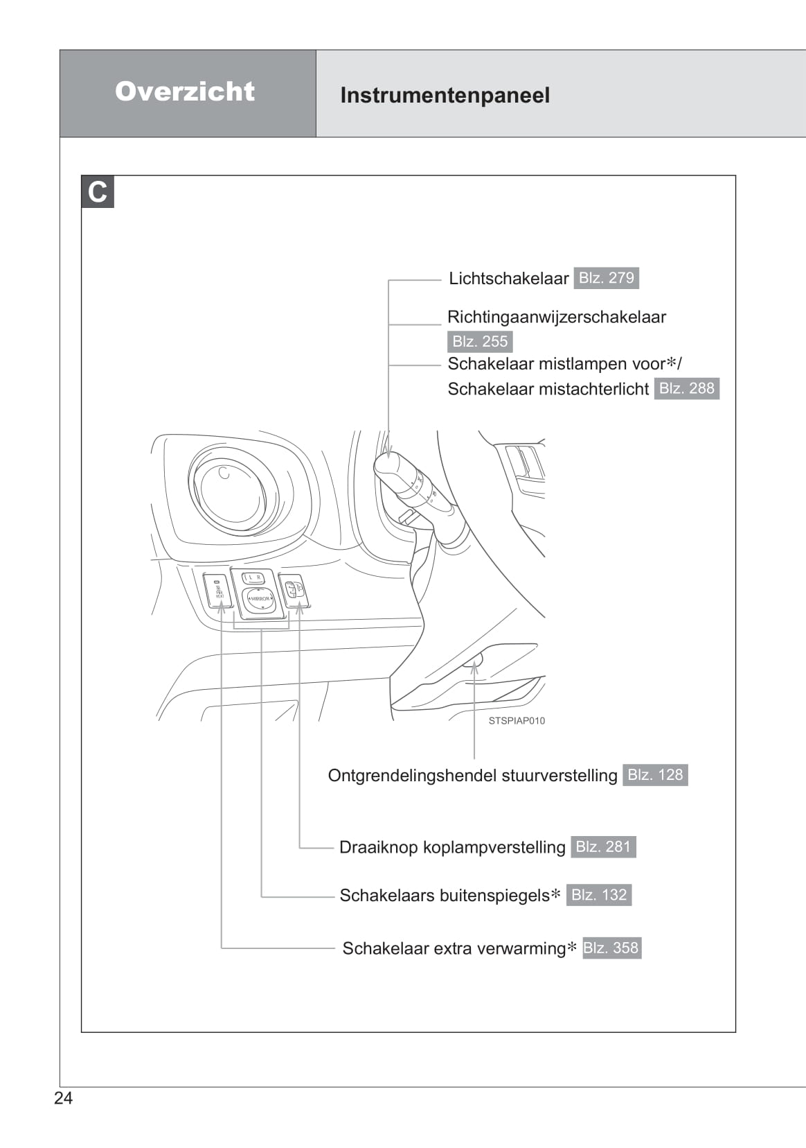 2013-2014 Toyota Yaris/Yaris Hybrid Owner's Manual | Dutch