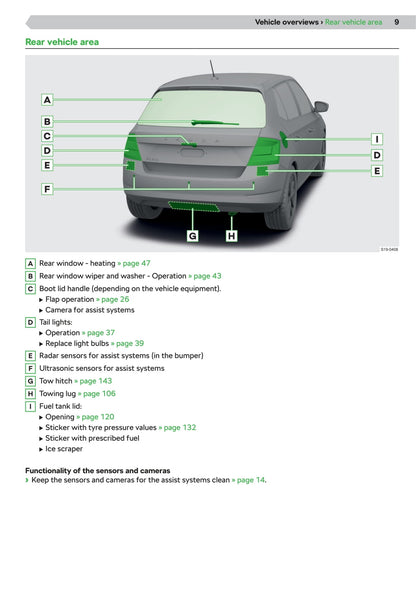 2020-2021 Skoda Fabia Owner's Manual | English