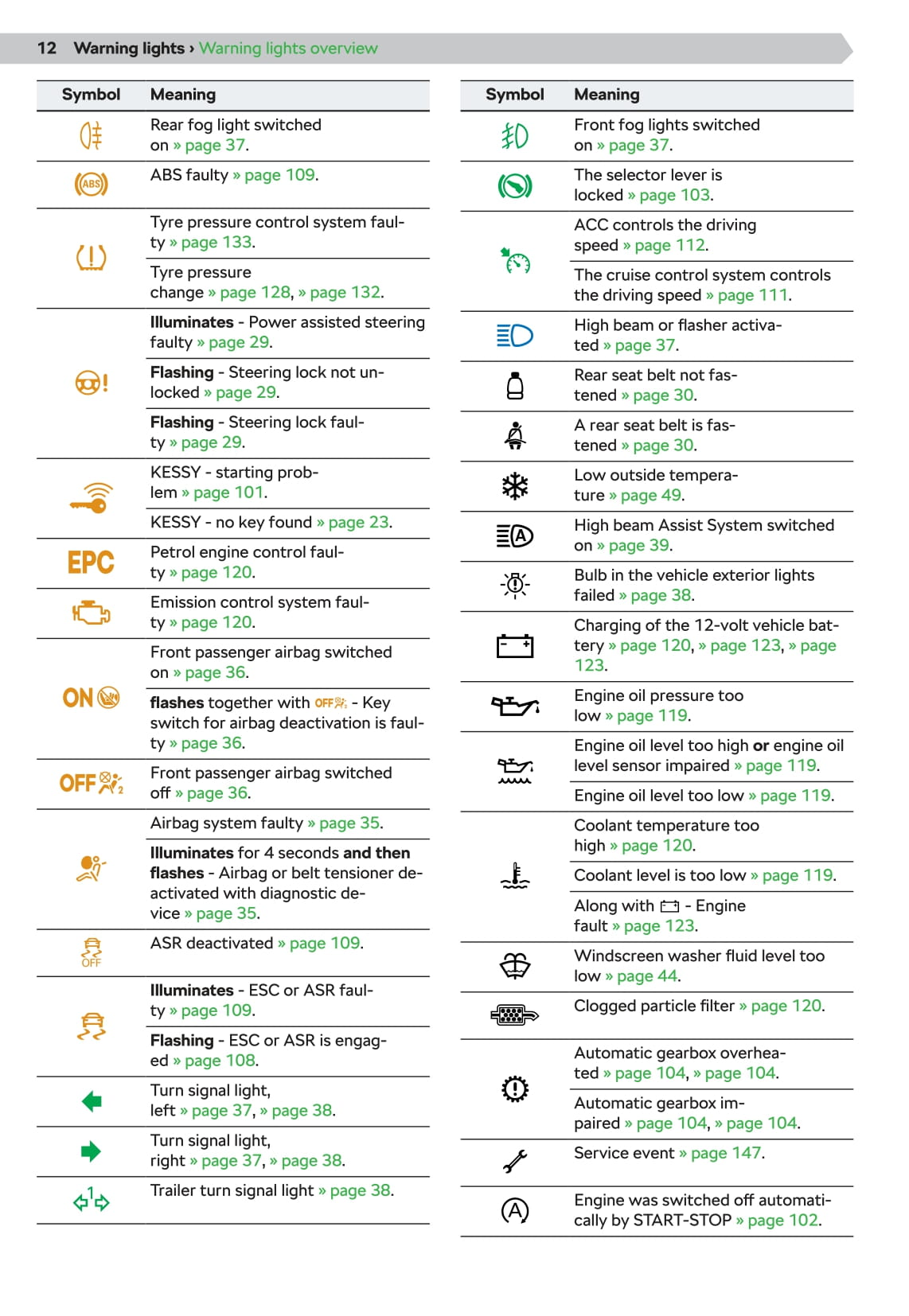 2020-2021 Skoda Fabia Owner's Manual | English