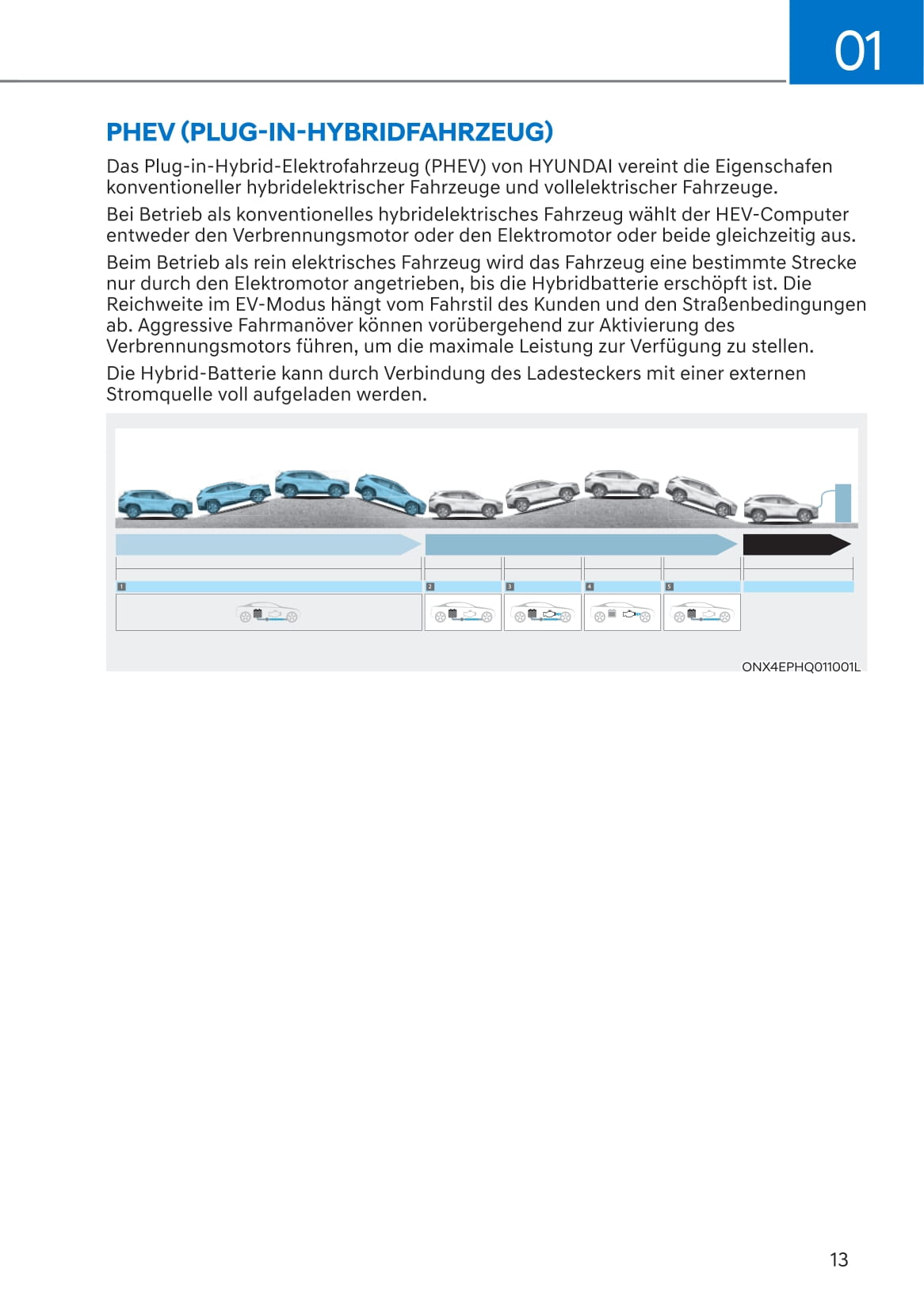 2021-2023 Hyundai Tucson Manuel du propriétaire | Allemand