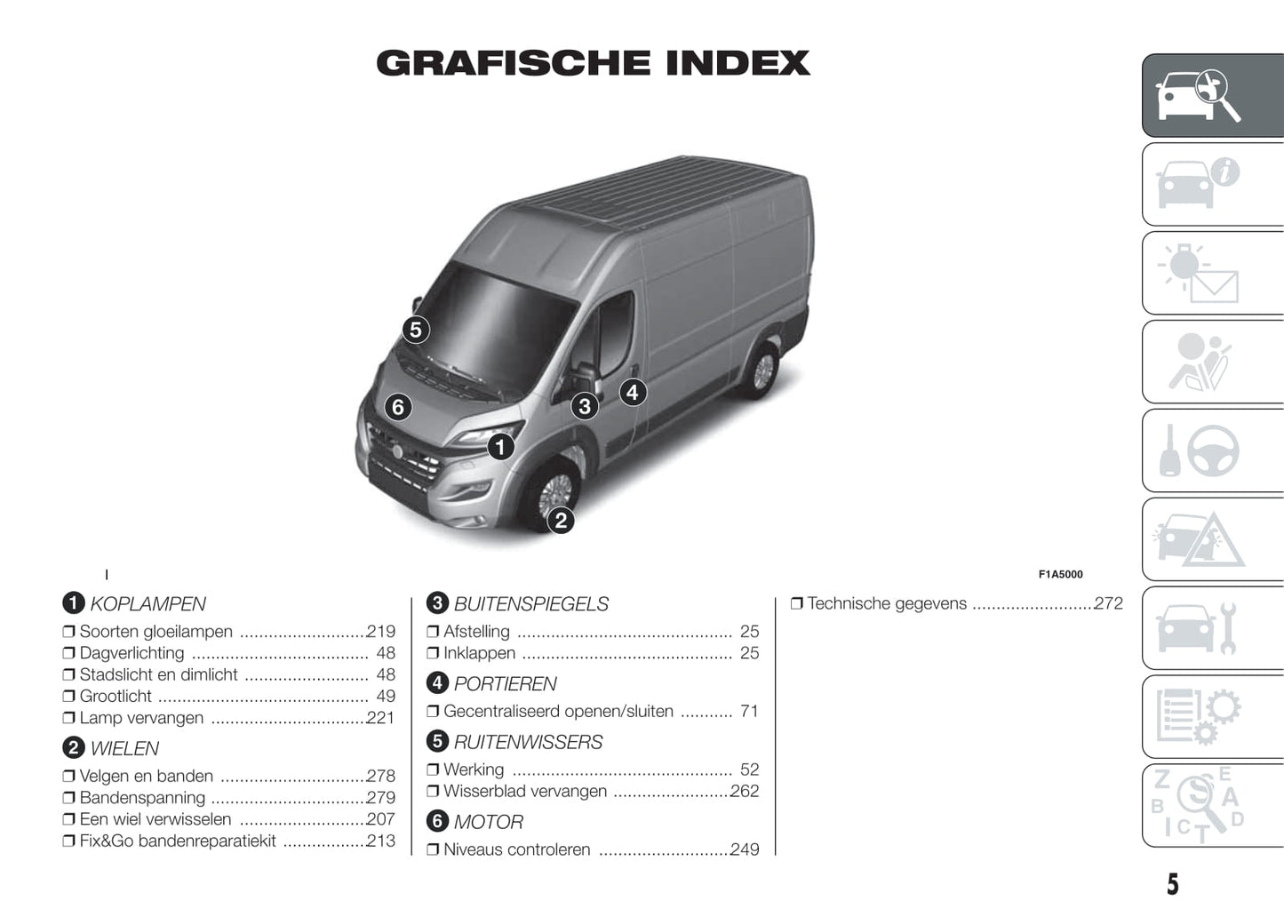 2014-2017 Fiat Ducato Manuel du propriétaire | Néerlandais