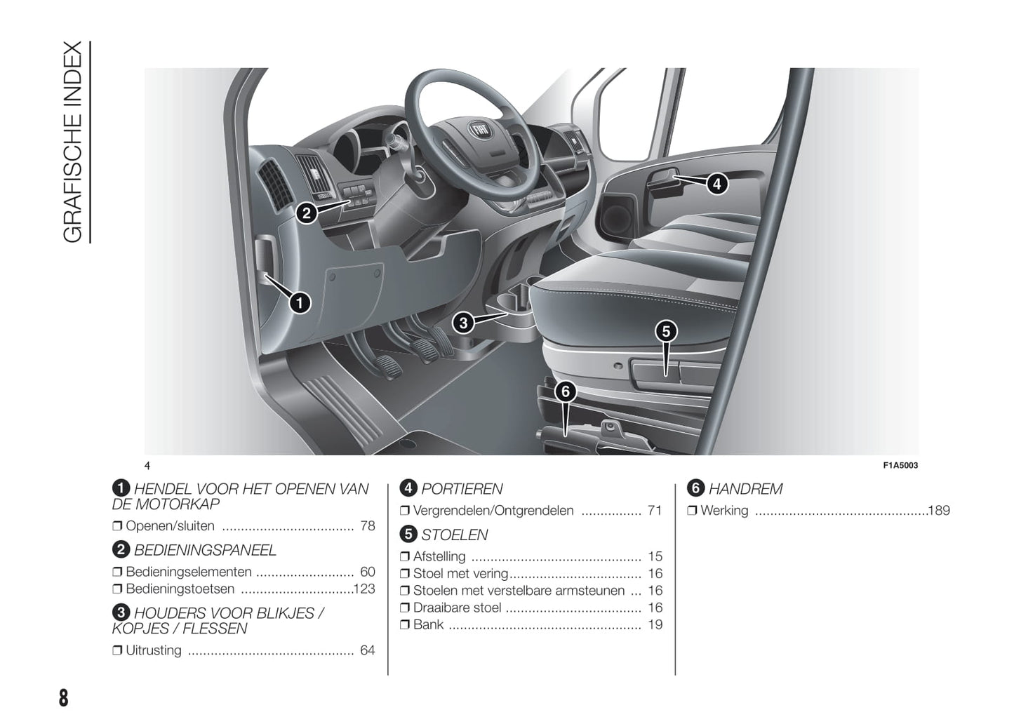 2014-2015 Fiat Ducato Owner's Manual | Dutch