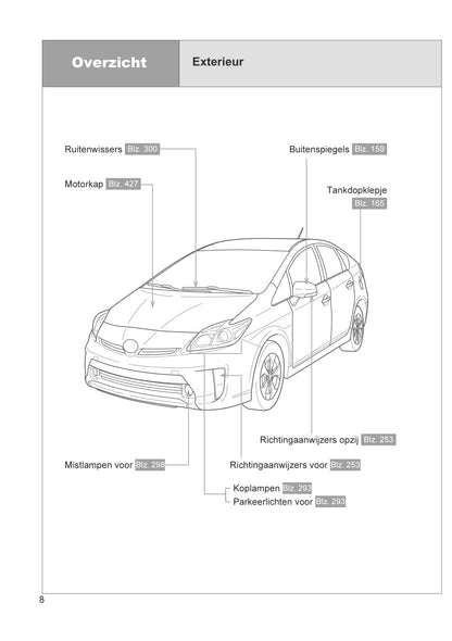 2012-2014 Toyota Prius Manuel du propriétaire | Néerlandais