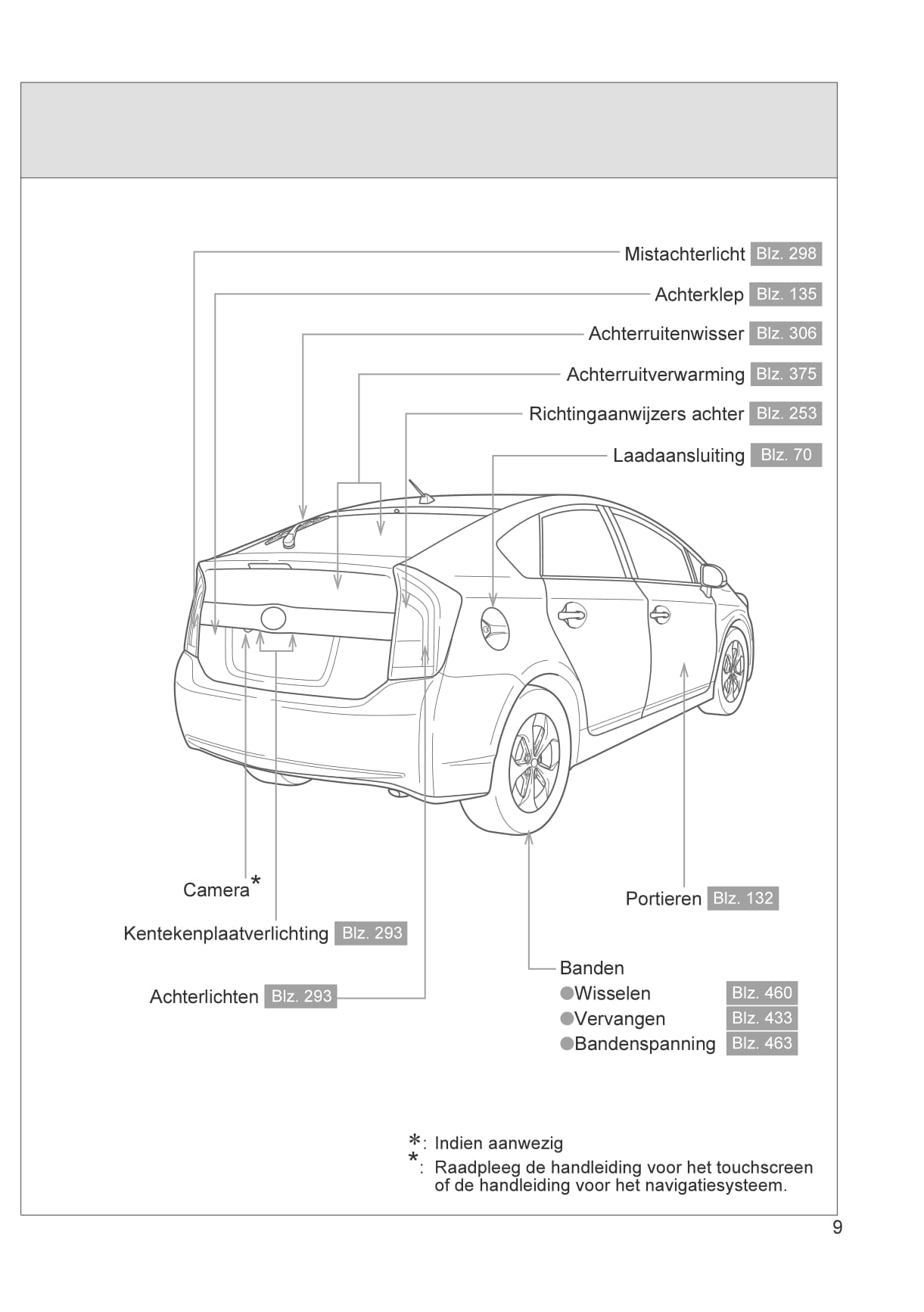 2012-2014 Toyota Prius Manuel du propriétaire | Néerlandais