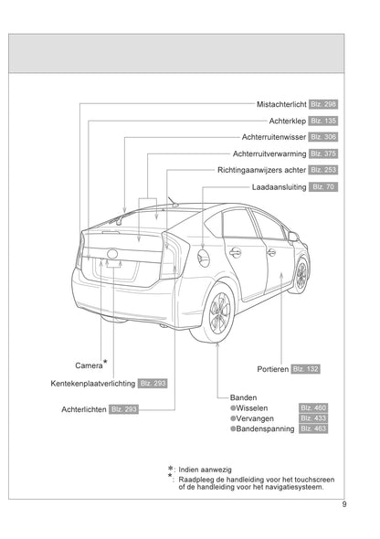 2012-2014 Toyota Prius Manuel du propriétaire | Néerlandais