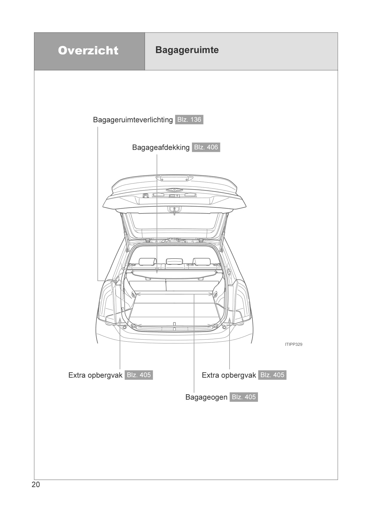 2012-2014 Toyota Prius Manuel du propriétaire | Néerlandais