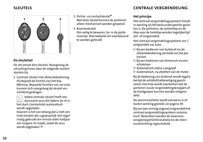 2004-2009 Mini Cabrio Owner's Manual | Dutch