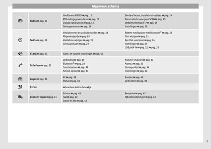 Seat Media System Touch Colour Handleiding 2016