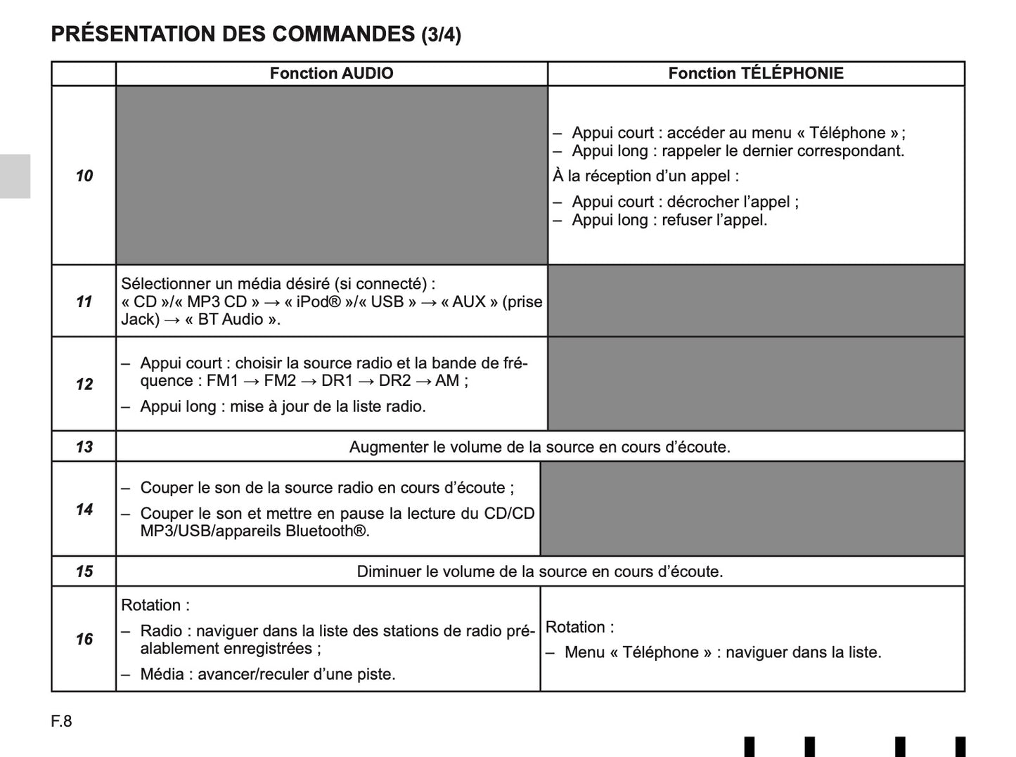 Renault Radio CD Bluetooth Handleiding 2016