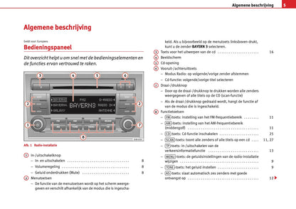 Seat Radio Adagio  2008 - 2013