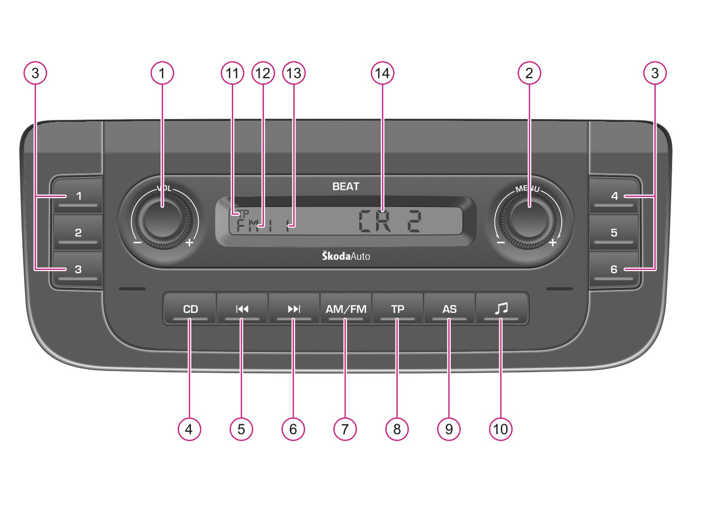 Skoda Radio Beat  Manual de Instrucciones 2004 - 2007