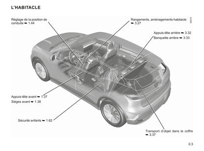 2022-2023 Renault Mégane Owner's Manual | French