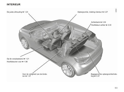 2021-2023 Renault Clio Owner's Manual | Dutch