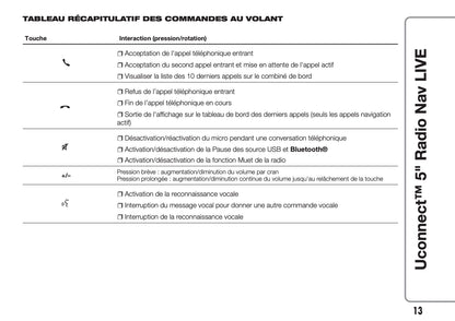 Fiat 500 & 500 Cabrio Uconnect Radio Nav 5.0 Guide d'utilisation 2017 - 2018