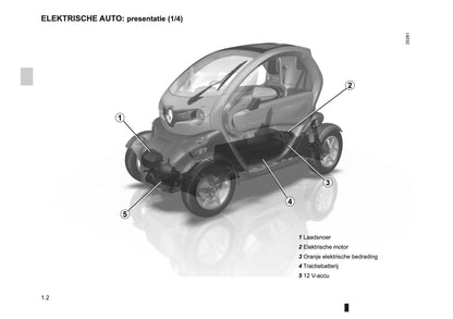 2012-2013 Renault Twizy Z.E. Owner's Manual | Dutch