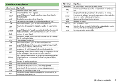 Skoda Admundsen y Bolero Manual de Instrucciones