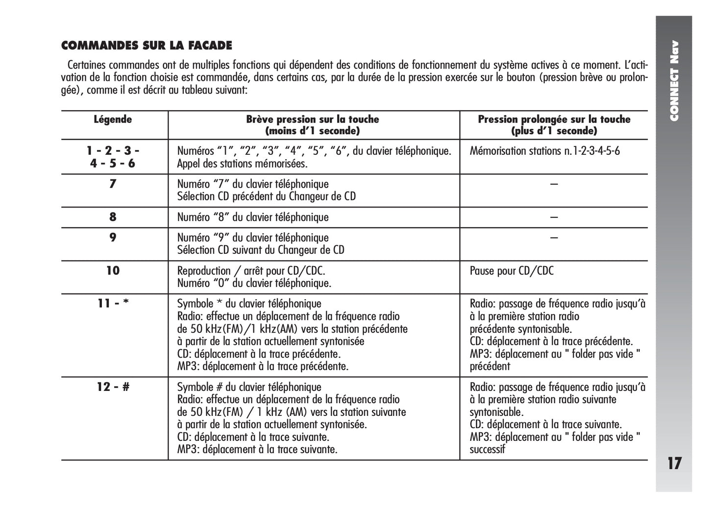 Alfa Romeo Connect Nav & Connect Nav+ Guide d'utilisation 2008 - 2011