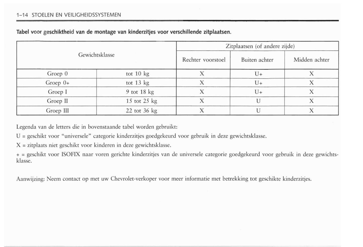 2006-2011 Chevrolet Epica Manuel du propriétaire | Néerlandais