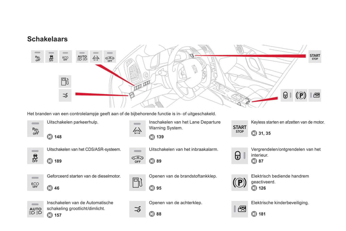 2013 Citroën DS5 HYbrid4/DS 5 HYbrid4 Owner's Manual | Dutch