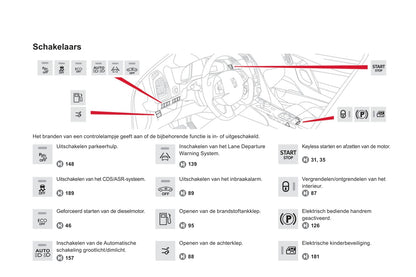 2013 Citroën DS5 HYbrid4/DS 5 HYbrid4 Owner's Manual | Dutch