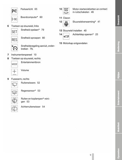 2011-2012 BMW X3 Owner's Manual | Dutch