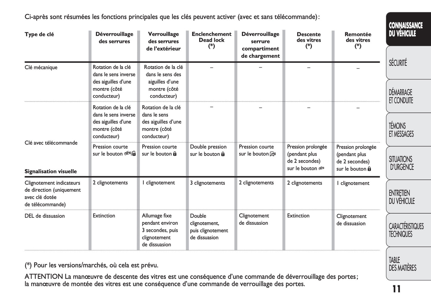 2012-2014 Fiat Ducato Manuel du propriétaire | Français