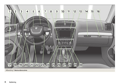 2008-2012 Skoda Octavia Manuel du propriétaire | Néerlandais