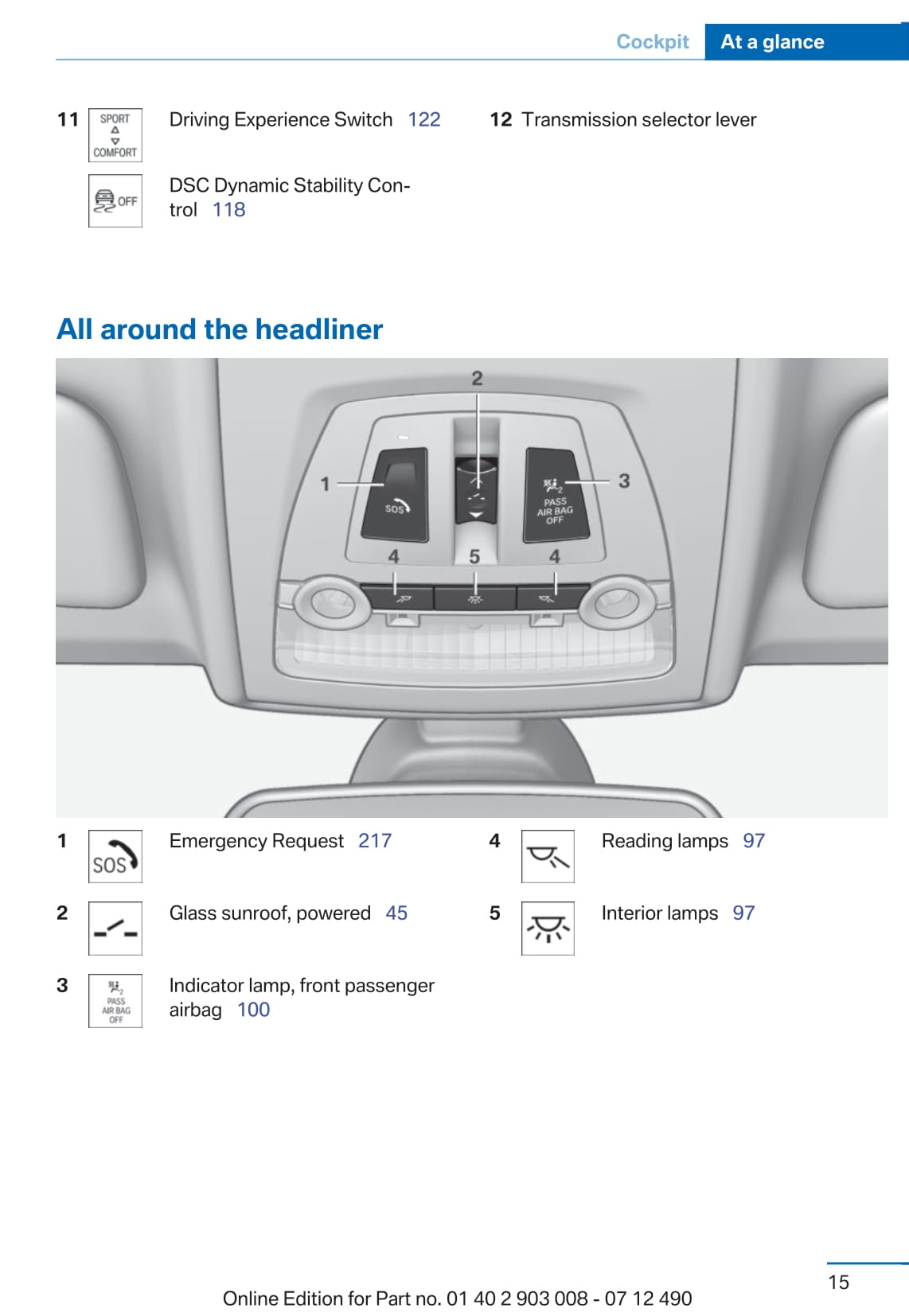 2012 BMW 5 Series Owner's Manual | English