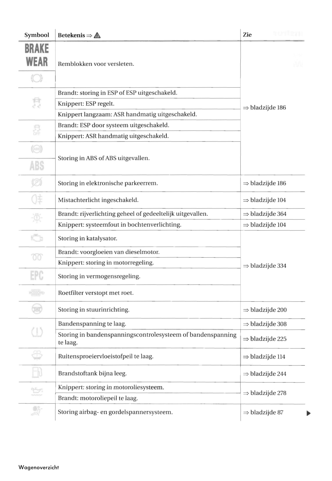 2007-2011 Volkswagen Tiguan Manuel du propriétaire | Néerlandais