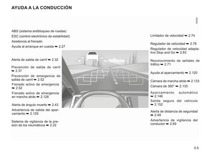 2022-2023 Renault Mégane Owner's Manual | Spanish