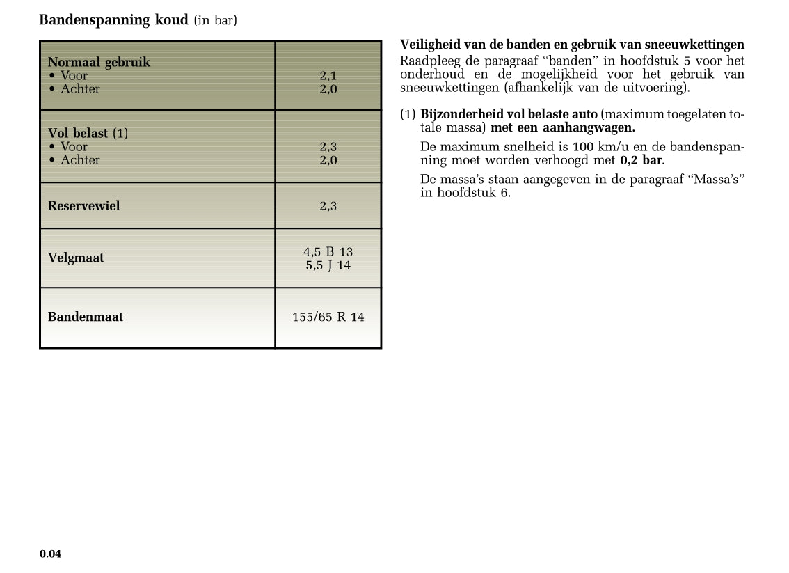 2005-2006 Renault Twingo Owner's Manual | Dutch