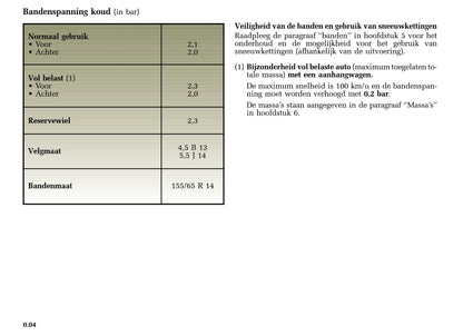 2005-2006 Renault Twingo Owner's Manual | Dutch