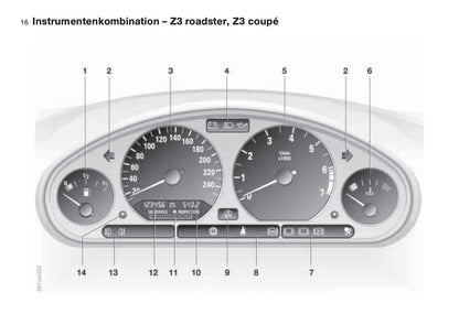 1996-2002 BMW Z3 Manuel du propriétaire | Allemand