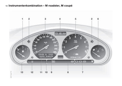 1996-2002 BMW Z3 Manuel du propriétaire | Allemand