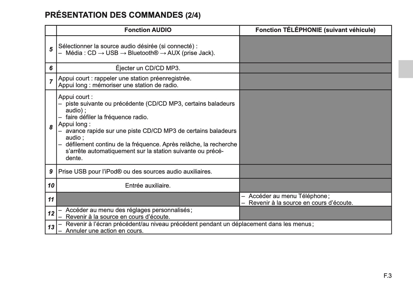 Renault R-Plug&Radio Guide d'utilisation 2014