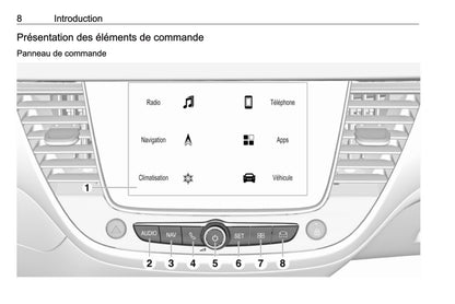 Opel Grandland X Guide de l'Infotainment 2017 - 2020