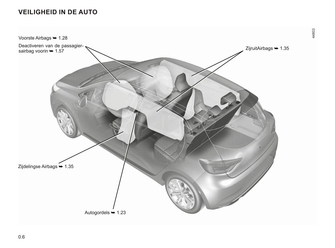 2021-2023 Renault Clio Owner's Manual | Dutch