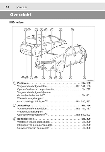 2013-2015 Toyota Auris Manuel du propriétaire | Néerlandais