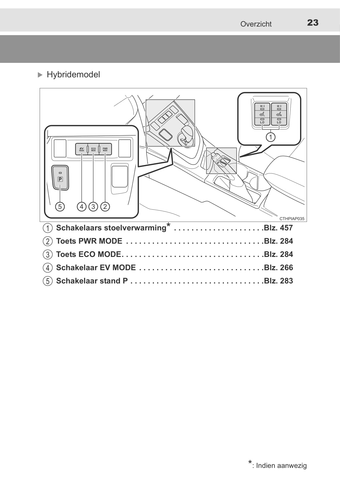 2013-2014 Toyota Auris/Auris Hybrid Owner's Manual | Dutch