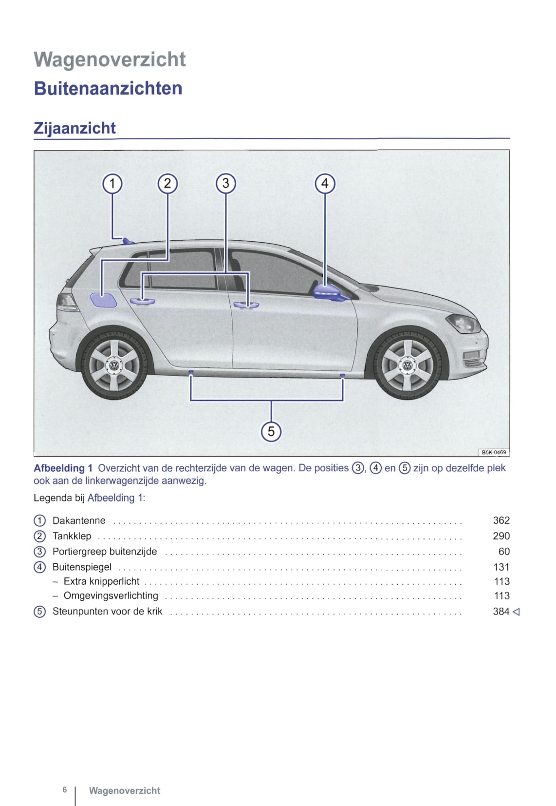 2012-2015 Volkswagen Golf Owner's Manual | Dutch