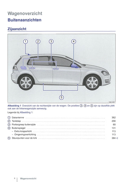 2012-2015 Volkswagen Golf Owner's Manual | Dutch