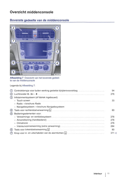 2012-2015 Volkswagen Golf Owner's Manual | Dutch