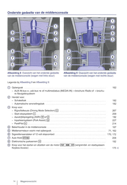 2012-2015 Volkswagen Golf Owner's Manual | Dutch