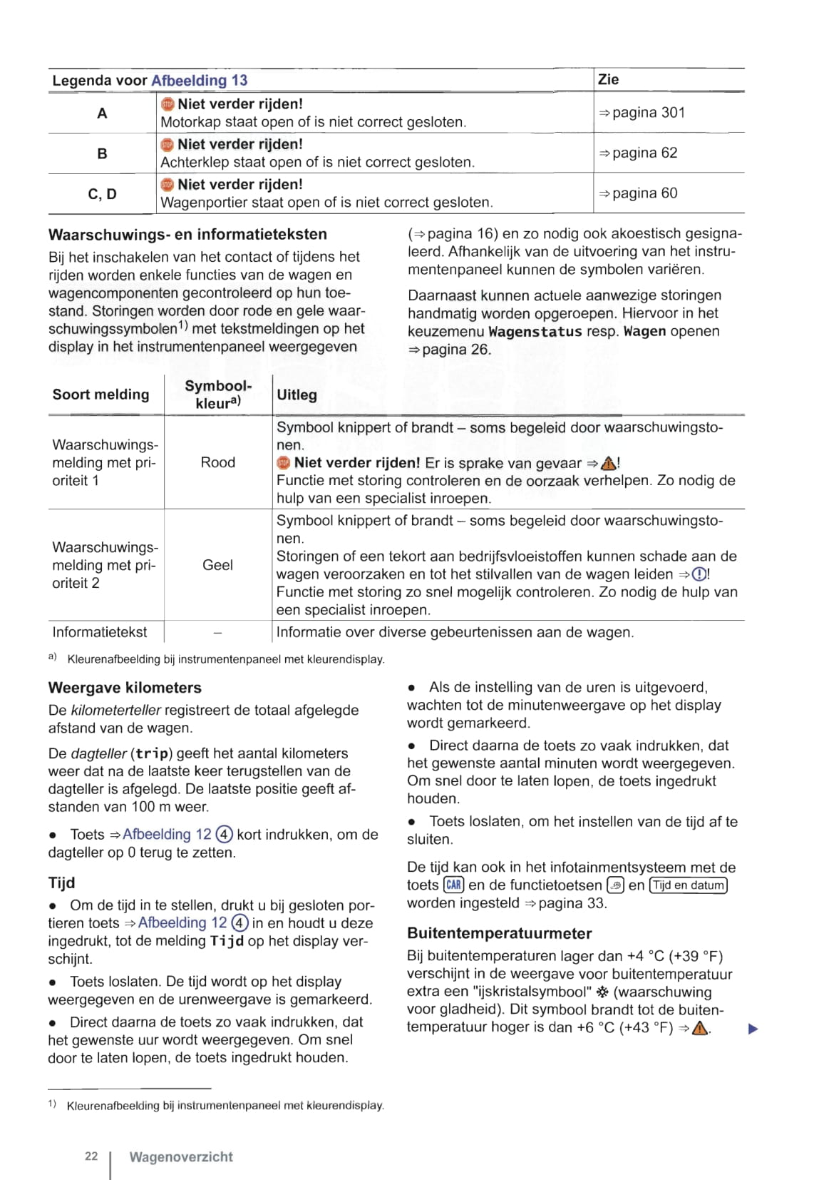 2012-2015 Volkswagen Golf Owner's Manual | Dutch