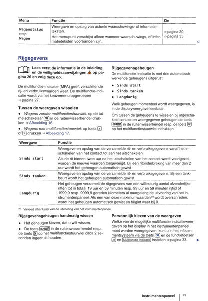 2012-2015 Volkswagen Golf Owner's Manual | Dutch