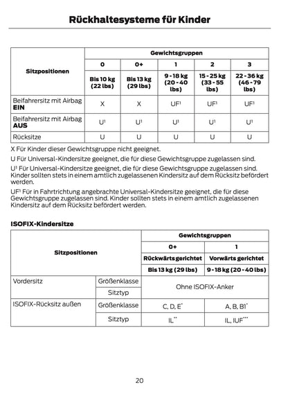 2012-2014 Ford B-Max Manuel du propriétaire | Allemand