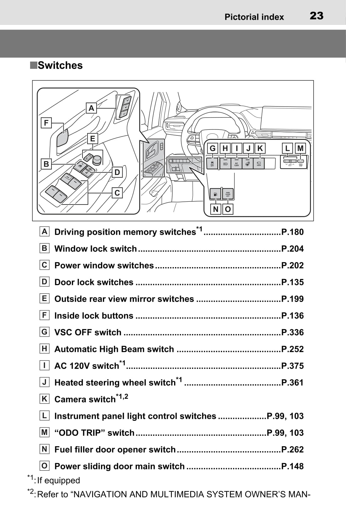 2022 Toyota Sienna Hybrid Owner's Manual | English