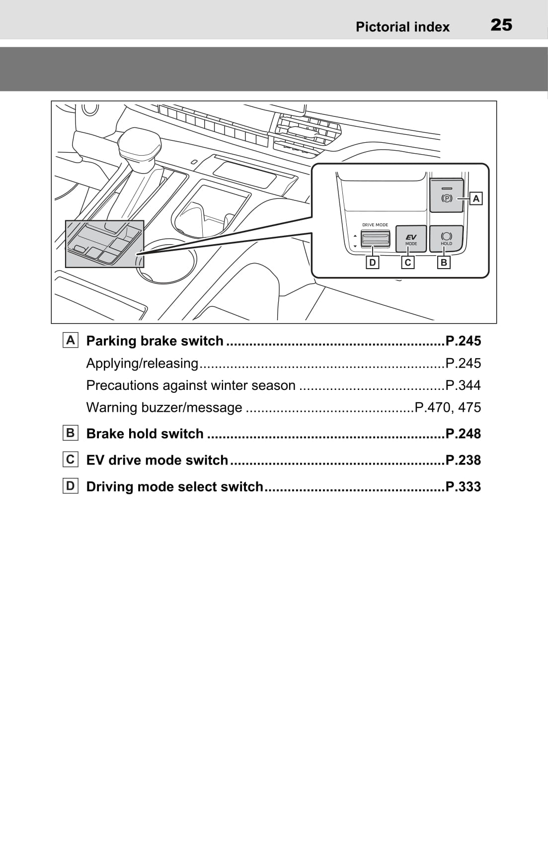 2022 Toyota Sienna Hybrid Owner's Manual | English