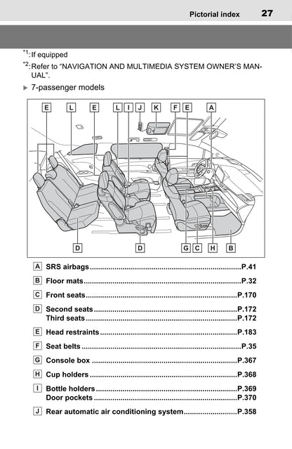 2022 Toyota Sienna Hybrid Owner's Manual | English