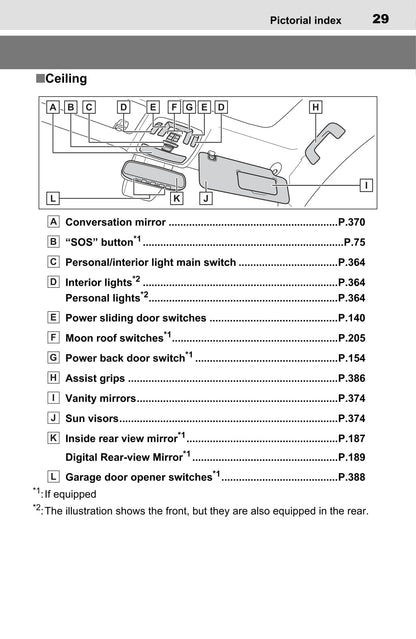 2022 Toyota Sienna Hybrid Owner's Manual | English